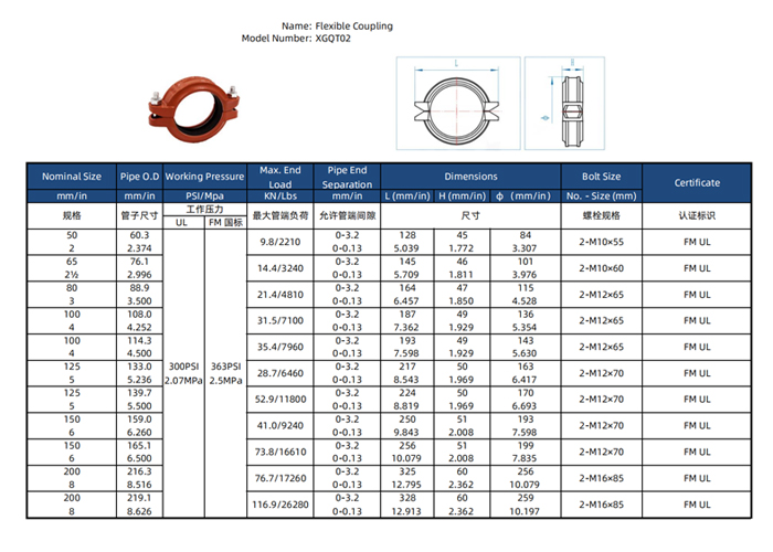 Data of Flexible Coupling