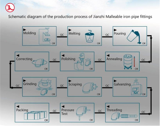 How are Pipe Elbows Made?