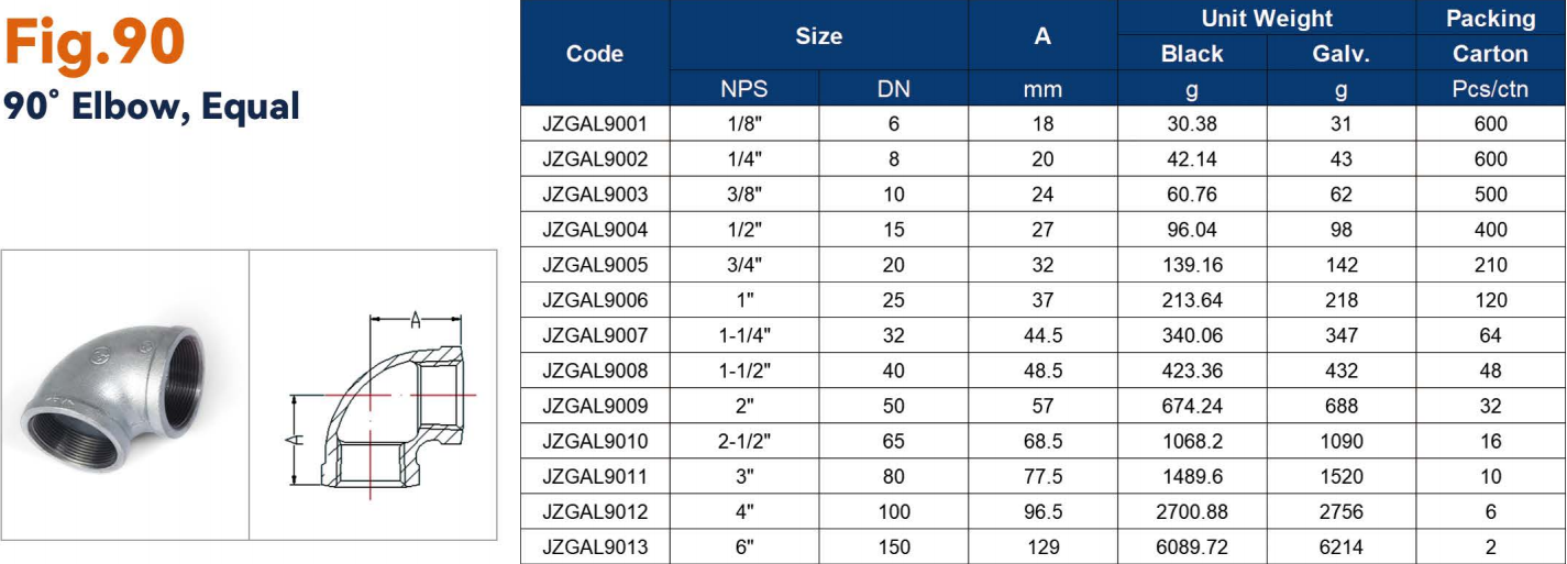 Galvanized Elbows sizes