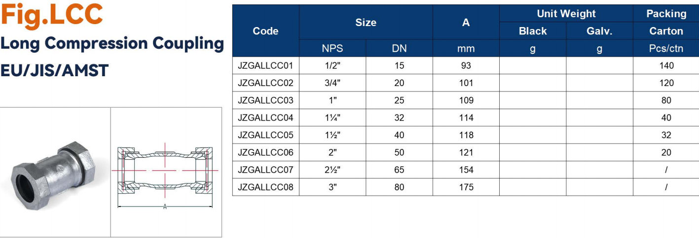 Galvanized Couplings sizes