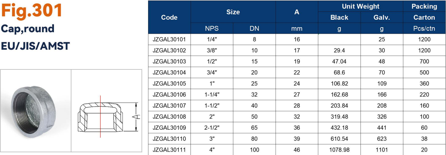 Galvanized Caps sizes