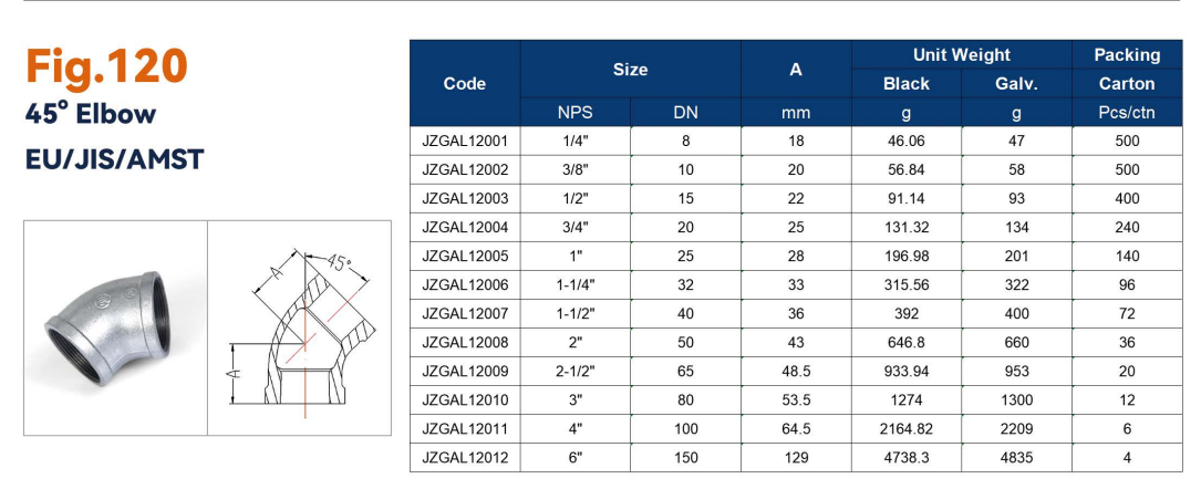 galvanized pipe fittings manufacturers