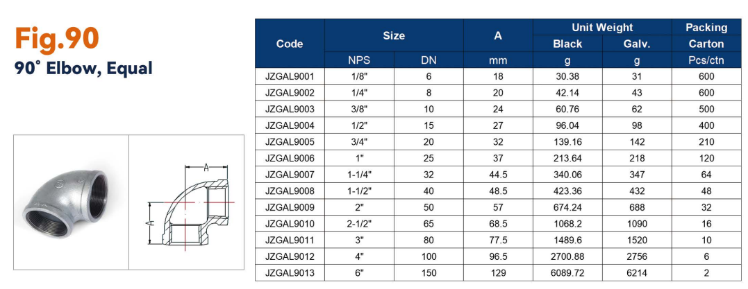 galvanized pipe fittings manufacturers