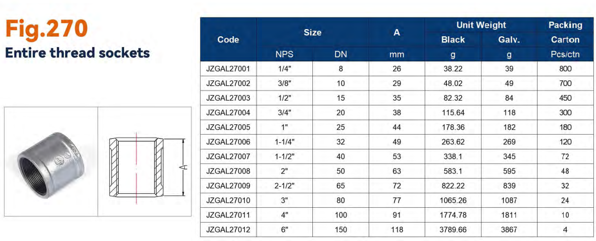 galvanized pipe fittings manufacturers