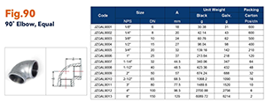 galvanized pipe fittings size