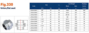 galvanized pipe fittings size