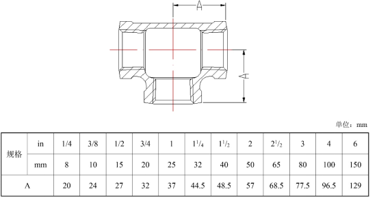 Heavy banded pipe fittings