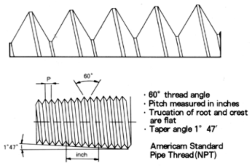 NPT thread