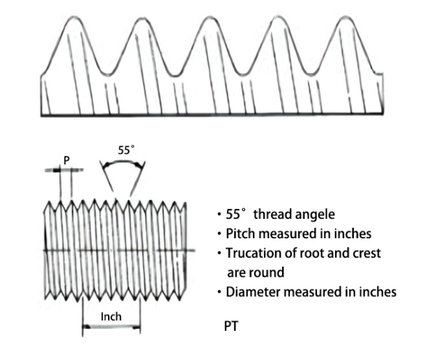 BSPT threaded