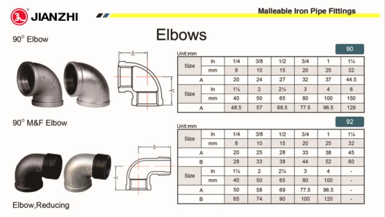 jianzhiI elbow product description.png