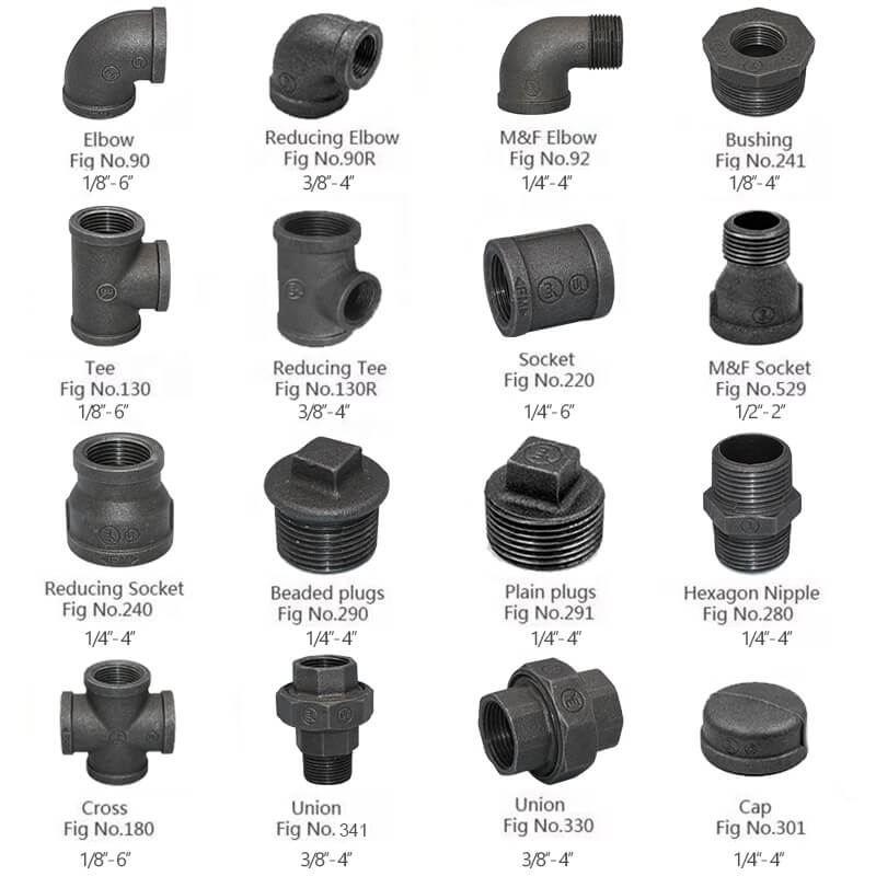 What are the 5 main types of pipes?cid=39
