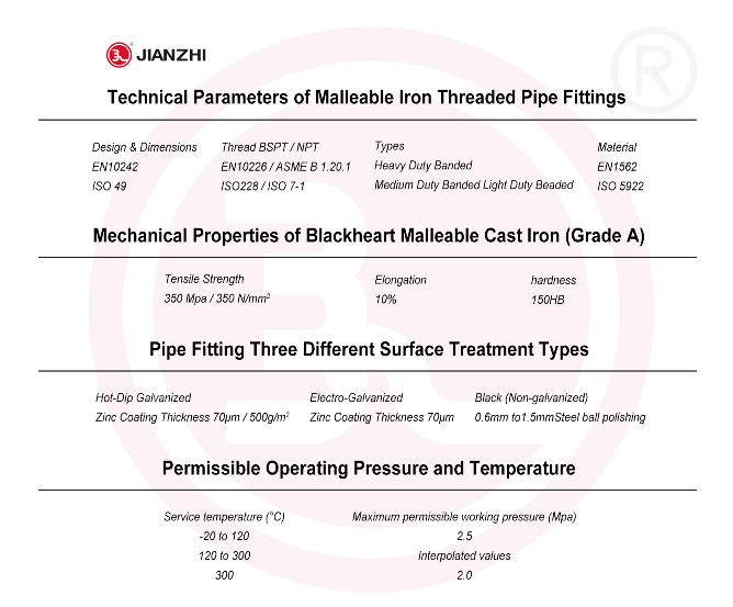 Comprehensive Guide to Malleable Iron Fittings Supply: Global Standards, Sourcing, and Jianzhi’s Solutions