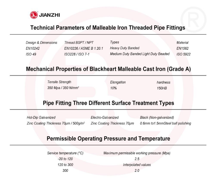 Threaded Galvanized Fittings Installation: Sealing, Torque, Compatibility