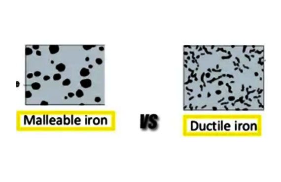 The Difference Between Ductile Cast Iron and Malleable Cast Iron