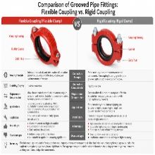 5 Costly Mistakes Buyers Make When Purchasing Flexible Couplings in 2026