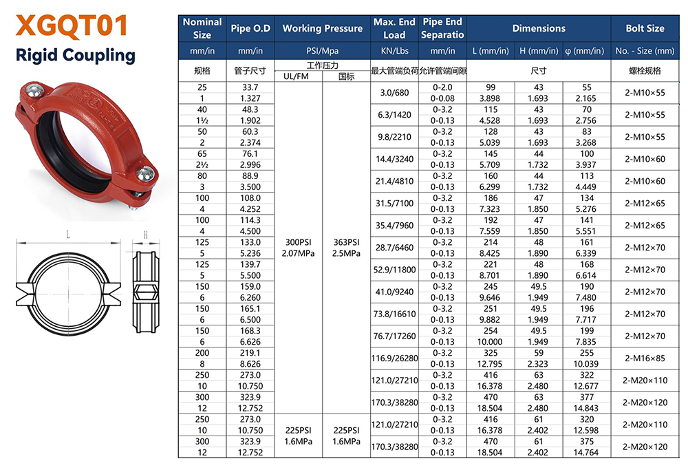 Grooved Coupling Rigid Coupling XGQT01