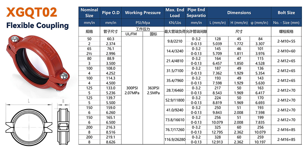 Flexible Coupling XGQT02