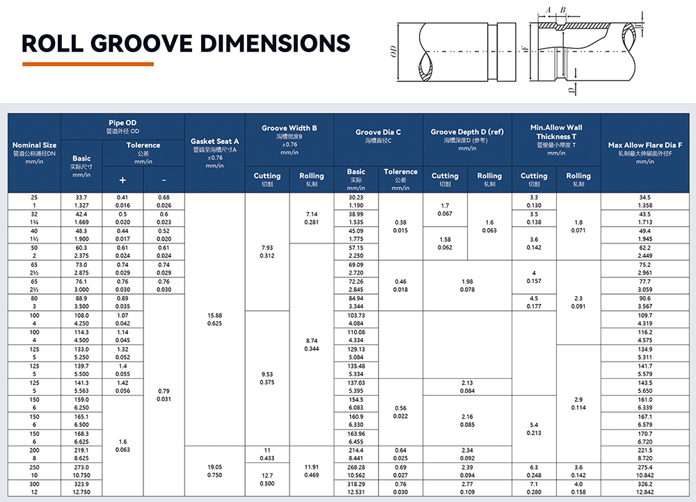 Grooved Tee Reducing XGQT08