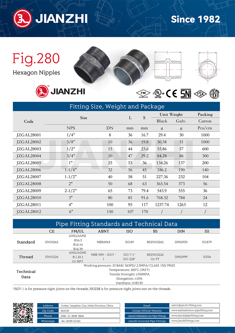 Galvanized Nipple Equal Fig.280