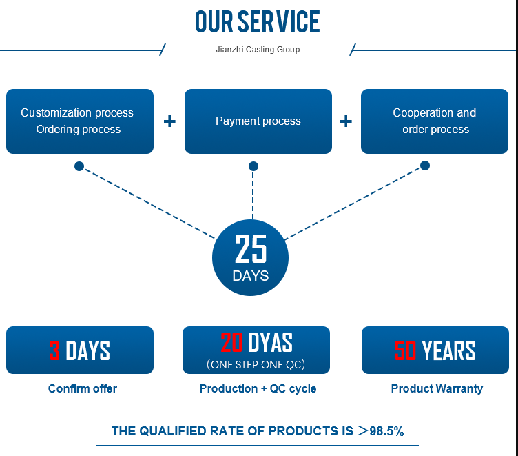 Our supply capabilities
